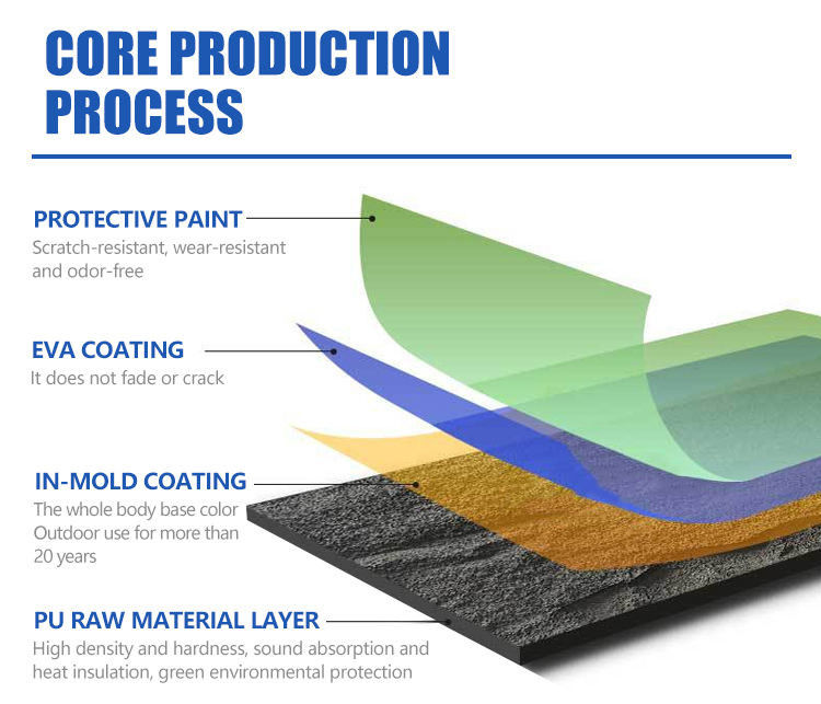 Panneau mural en pierre de Pu Panneau mural en pierre de polyuréthane Panneau mural en 3D Panneau mural en bois artificiel Poids léger